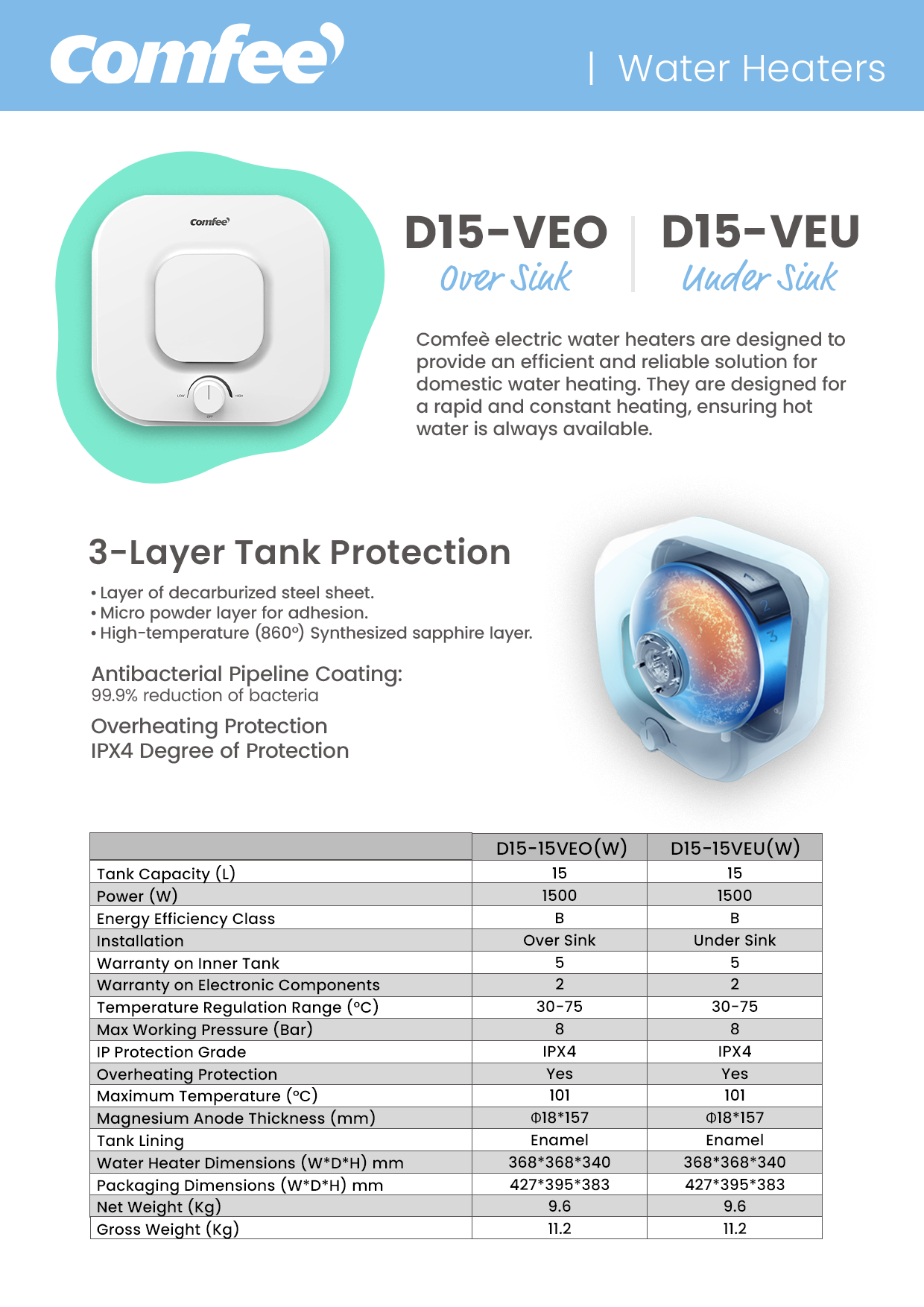 Comfee' 15Lt Water Heater - D15-15VEO(W)